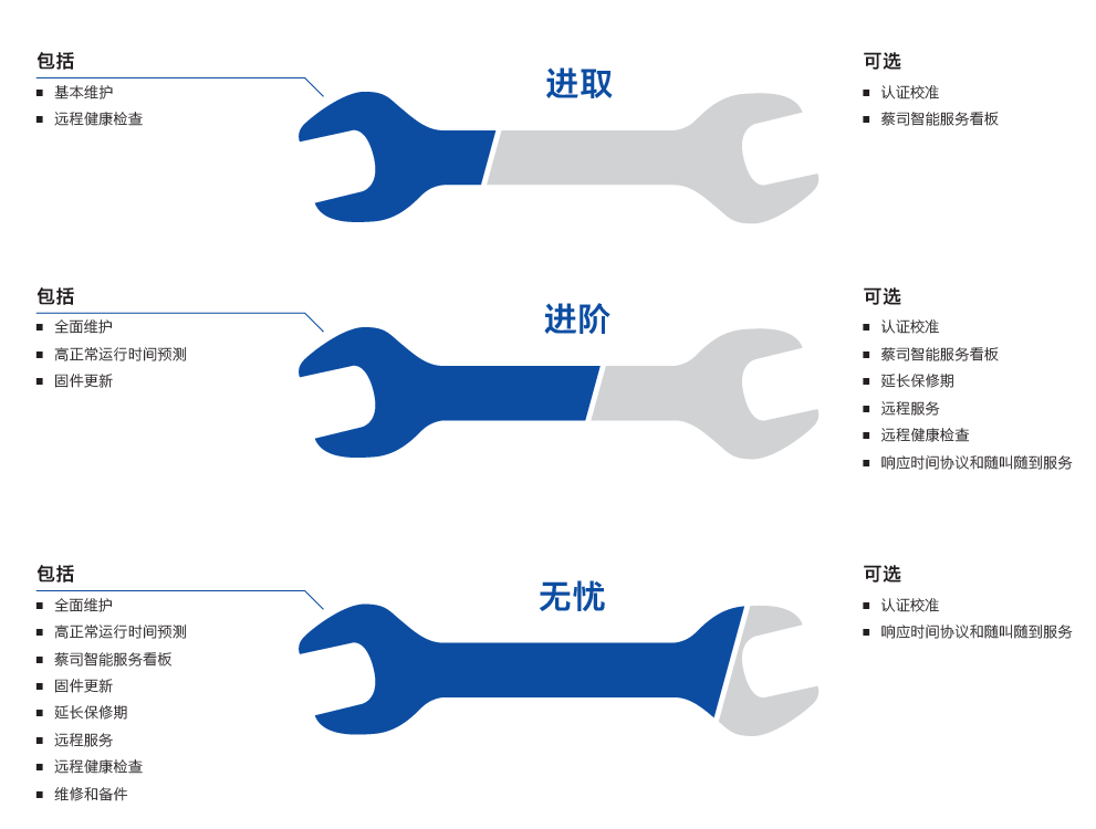 塔城塔城蔡司塔城三坐标维保